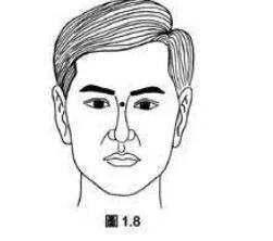 克妻相哪些是最常见 男人会克妻长什么样子