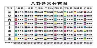 周易梅花数之六十四卦意象全解（上）