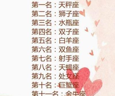 双子女和白羊男(白羊座男和狮子座女配对指数)