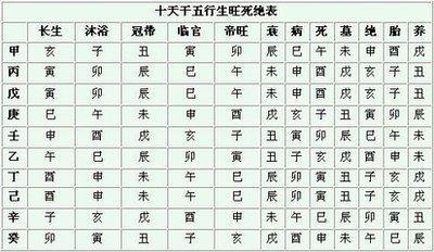 免费取名字大全 名字和八字五行的关系