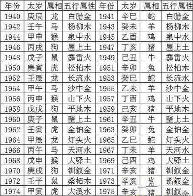 免费取名字大全 名字和八字五行的关系