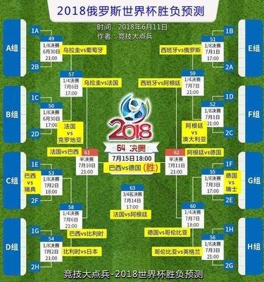 周易预测世界杯德国对奥大利亚胜负结果