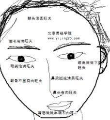 命不好的女人面相 女人命不好的特征