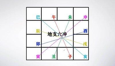 六冲是什么意思(地支六冲是什么意思)