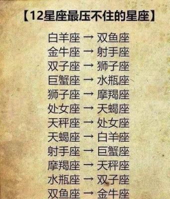 双子座和狮子座(双子座和狮子座的配对指数是多少)