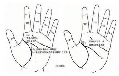 命中有一笔偏财手相 必定暴富的手相