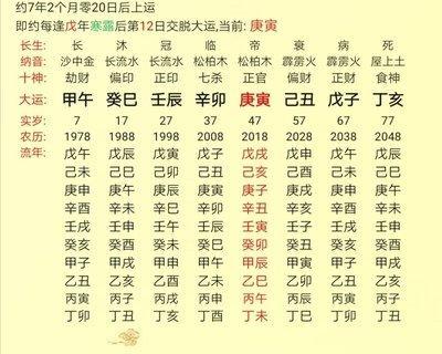 出生在1949年的人八字命格有着怎样的特点