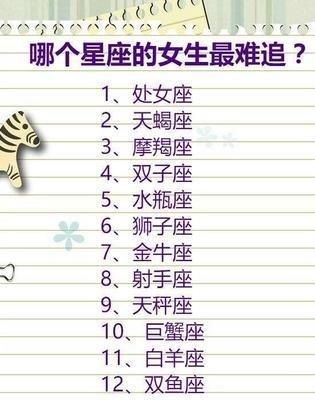双子座女生应该怎么追 这些方法你要知道