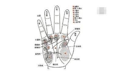 命最好的男人手相是怎么样的 命好男人的手相分析