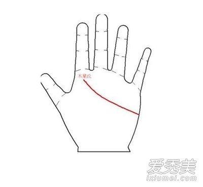 命最好的男人手相是怎么样的 命好男人的手相如何