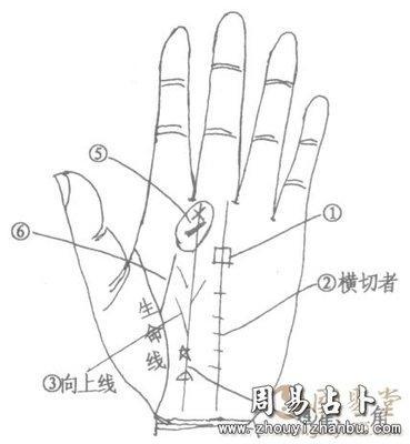 命运线手相解析 手中命运线有哪些含义