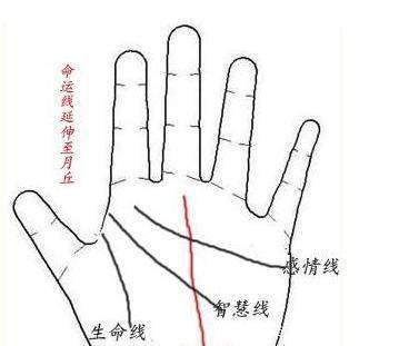 命运线浅的人代表什么 命运线浅是什么意思