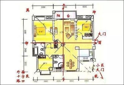 大门朝向风水详解你家大门位置对吗