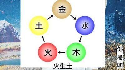四柱八字风水培训课程：五行生克与五行对应的人事关系