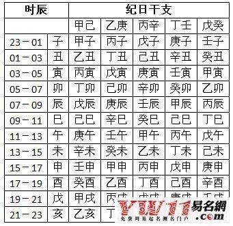 四柱六十甲子表,六十甲子纳音表,六十甲子顺序表