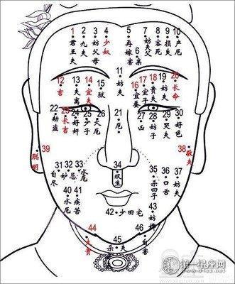 女人全身痣相图解大全 女人身上有痣到底是啥意思