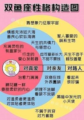 哪一个星座最愚蠢 蠢到无可救药的人