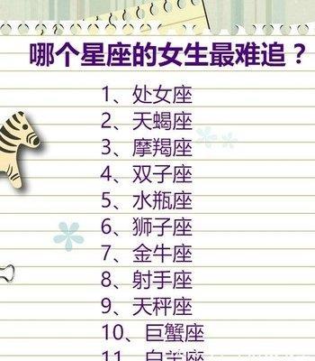 双子座被喜欢的人表白的反应 双子座被不喜欢的人表白