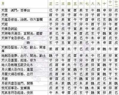 四柱神煞—吉神—天德贵人、月德贵人