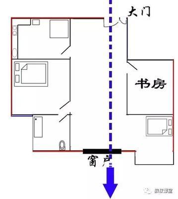 大门风水很重要 住宅风水布局之大门风水布局