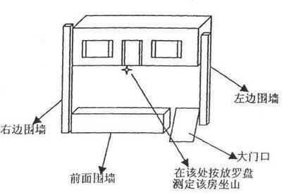 大门风水朝向吉凶图 大门朝向的风水讲究