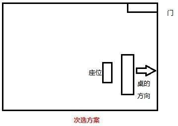 哪个方向是你2025年在家里的财位
