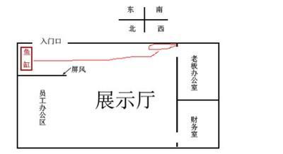 哪个方向是你2025年在家里的财位