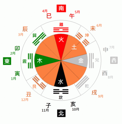 四楼五行属什么(四季的五行属什么)