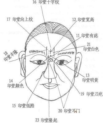 女人印堂凹陷的面相解析 女人印堂凹陷的面相好不好