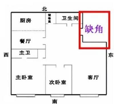 四种不能买的户型风水 这些买房子风水不好不要买