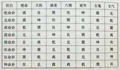 天医什么最旺财(31天医旺财是什么意思)