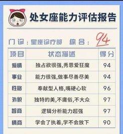 哪个星座工作实力最强 工作能力最强的是谁