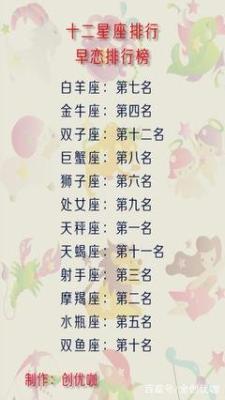 哪个星座暗恋不表白 再喜欢也不敢表白的人