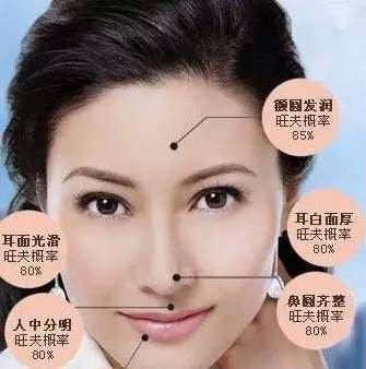 女人命运非常好是可以看面相这三个地方
