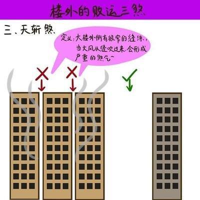 天斩煞对住宅风水有何影响如何化解天斩煞