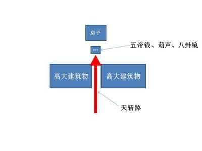 天斩煞有哪些危害 如何有效化解天斩煞