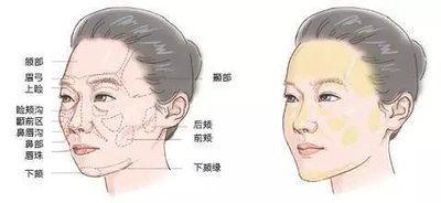 女人唇珠代表什么 有唇珠的女人面相