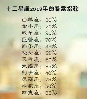 哪个星座男人最拜金 最拜金的男人