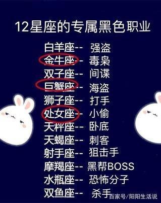 哪个星座男人最拜金 最拜金的男人