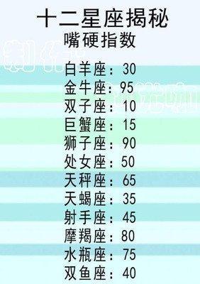 哪个星座男最浪漫 哪个星座男人浪漫指数高