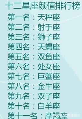 哪个星座的人智商最高 谁的智商最高