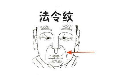 图文解析法令纹的位置 法令纹面相怎么看