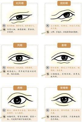 图解3种眼型面相 最常见眼型有哪几种