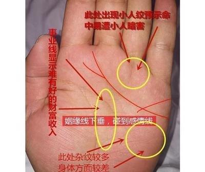 女人姻缘线断续代表什么意思好不好
