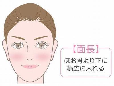 圆脸是否是好面相圆脸的女人旺夫吗
