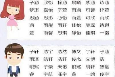 哪些含义出色的字适合作为男孩子的名字