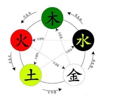 哪些孩子适合使用带有水字旁的字作为名字