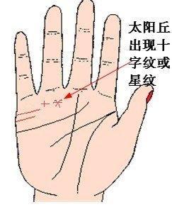 哪些手相星纹能够带来好运事事顺利