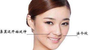 女性法令纹面相图解 通过法令纹面相了解女人命运