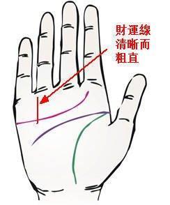 哪些手相的男人事业出色能赚钱没烦恼